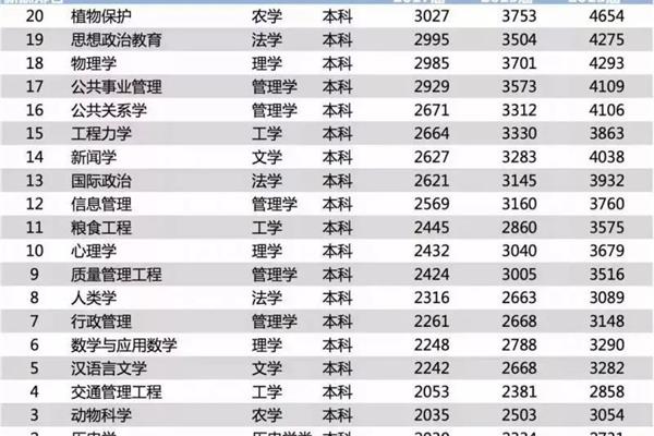 物理学专业的研究生被列为物理学中较好的大学