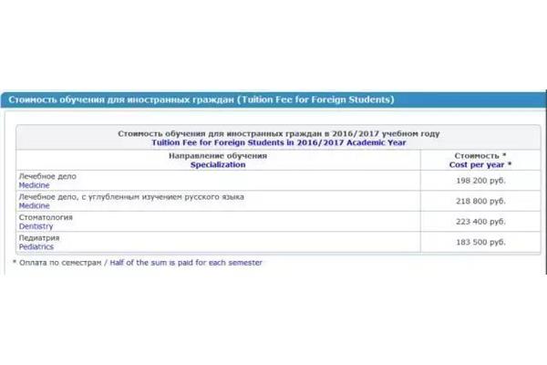 俄罗斯留学学医一年费用