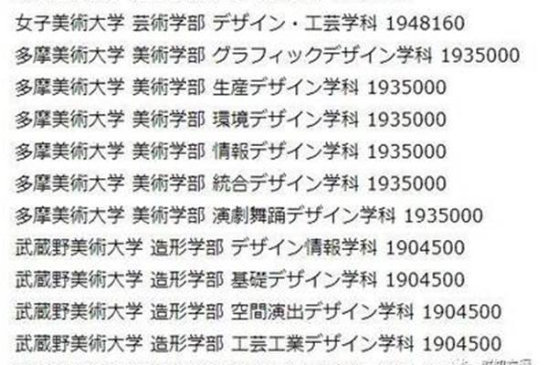 在日本读大学一年需要多少钱,在日本读一年需要多少钱?