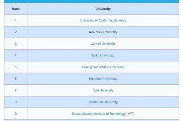 加州大学洛杉矶分校排名、加州大学洛杉矶分校世界排名