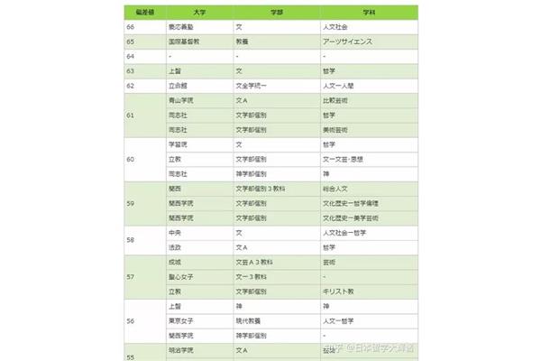 文科生去日本留学应该选择什么专业?文科生学日语最好的六个专业