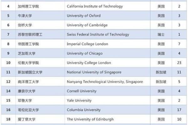 南开大学留学项目