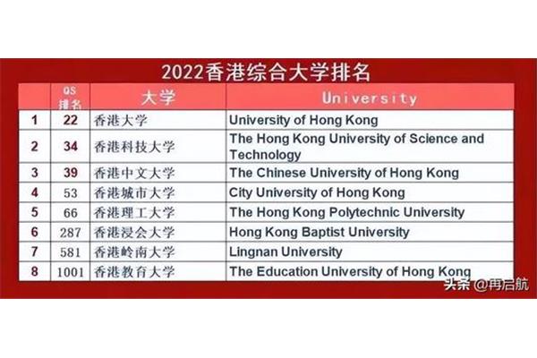 科技大学什么档次