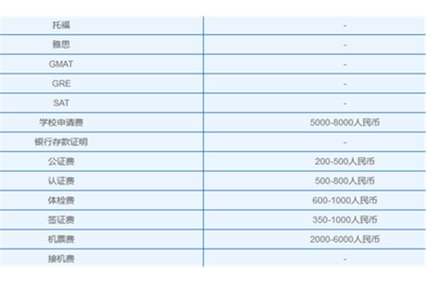 马来西亚留学一年的费用,马来西亚留学一年的费用