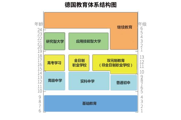 国外留学课程,放心海外留学机构的课程收费