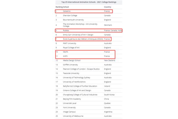 世界艺术大学100强,伦敦艺术大学qs综合排名