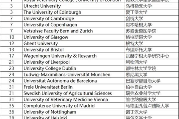 临床医学留学哪个国家最好,张雪峰推荐廉价留学