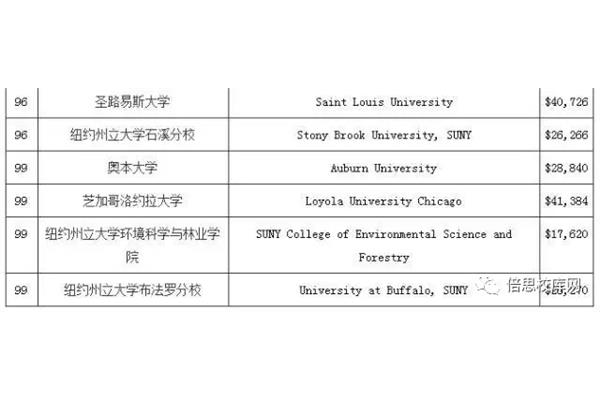 石溪大学学费