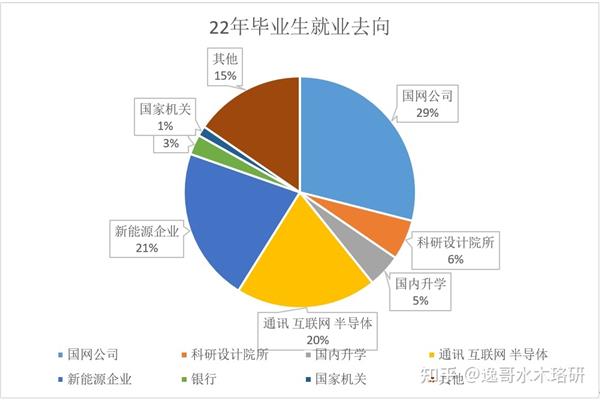 设计专业就业前景分析、产品设计就业方向