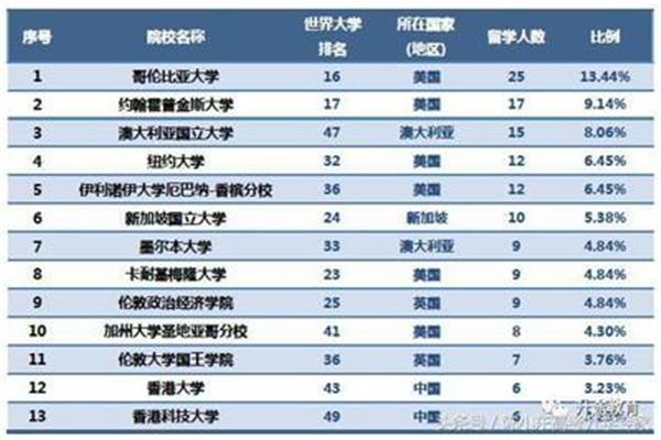 中南财经政法大学排名,利兹大学认证中国大学名单