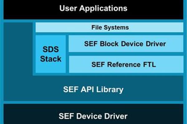 Cpf和sef,安全翻译成中文