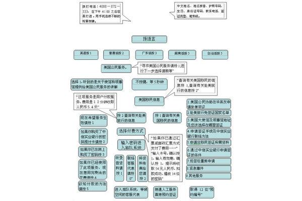 我想去俄罗斯留学想去俄罗斯留学该怎么办?