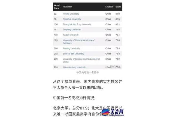 清华大学位列世界大学前100名