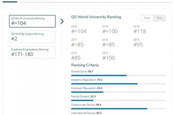 加州大学戴维斯分校qs