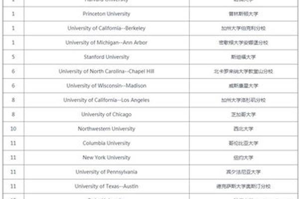 美国社会学专业大学排名