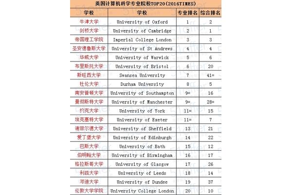 计算机专业大学排名,985大学计算机专业排名