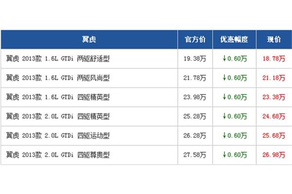 宾夕法尼亚大学世界排名宾夕法尼亚大学在qs排名