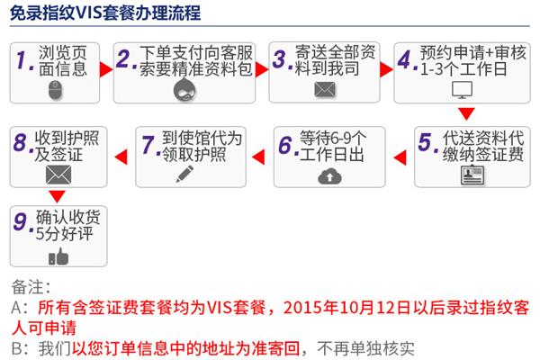 德国签证办理流程