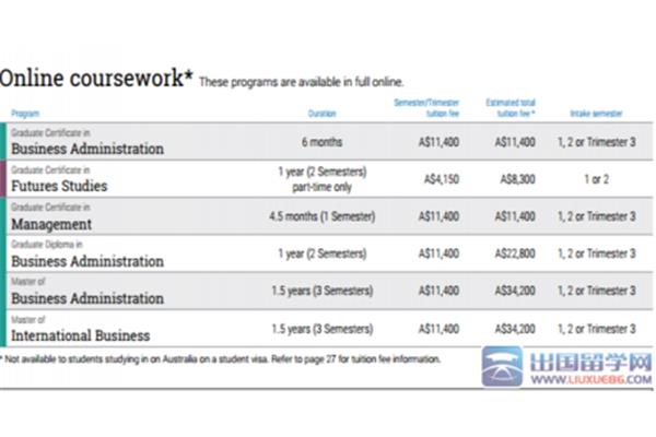 澳洲留学学费,2021年澳洲留学学费