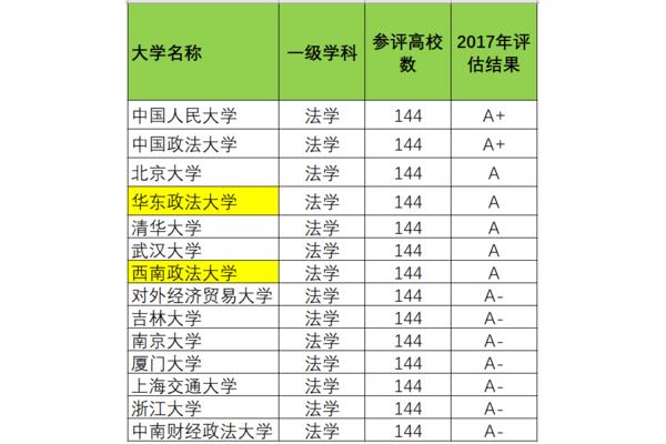 985和211大学录取分数线多少