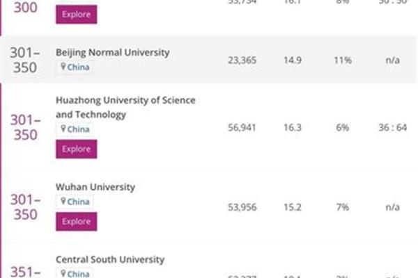 俄罗斯圣彼得堡国立大学怎么样?不欢迎俄罗斯文凭回国