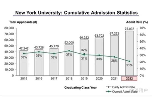 上海纽约大学研究生学费,纽约大学上海研究生院费用