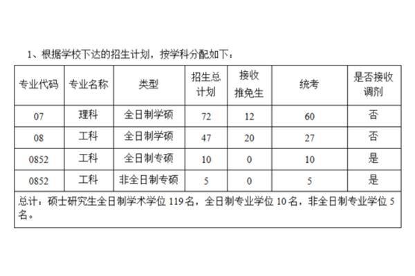 化学工程研究生院排名,大学生物专业