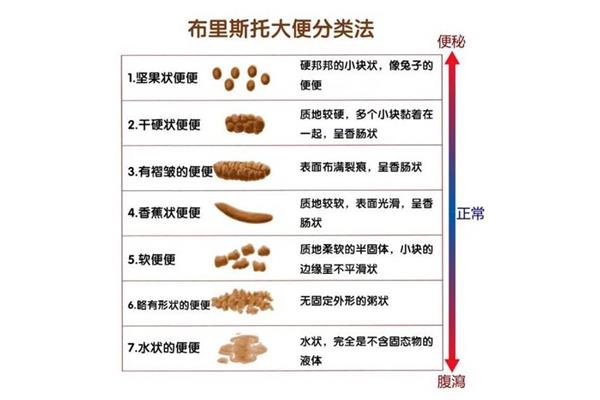 异常的原因及调理方法,洗肉水中的特征