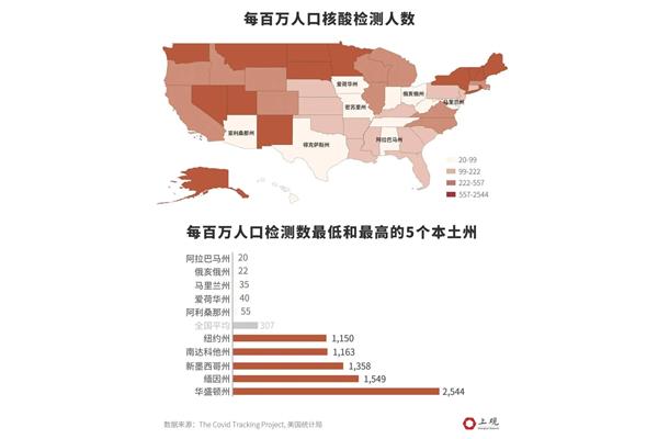 从中国到俄亥俄州有多少公里,戈布兰的气候与中国相当?