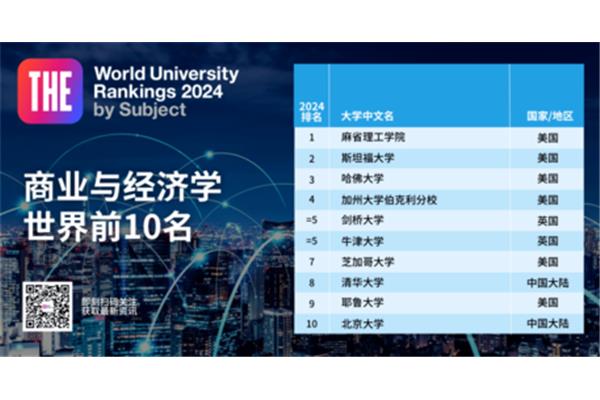 澳大利亚国立大学世界排名、英国ucl大学世界排名