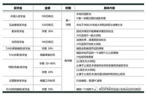 韩国一科技大学留学条件和要求