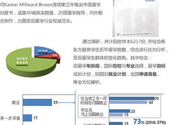 留学需要哪些材料?李留学中介怎么样?