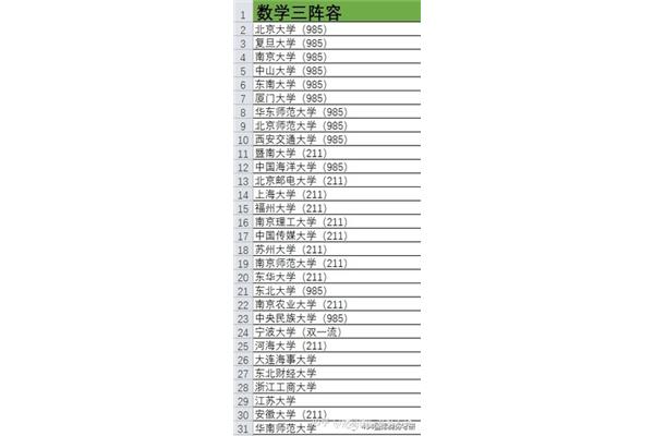 哪些学校有3年国际商务硕士学位,留学包括哪些专业?