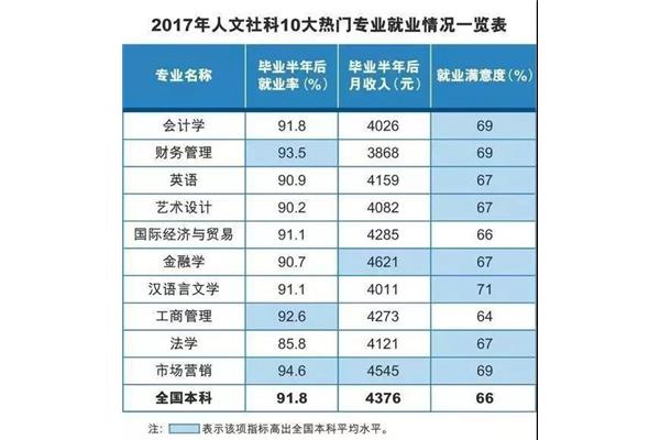 扬州大学在法学上认可度高吗?红小猪简讯