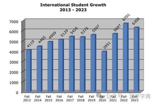 中国每年留学生