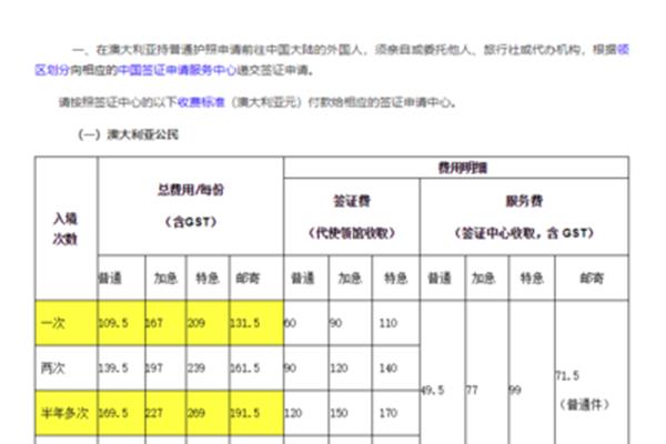 澳大利亚签证收费标准