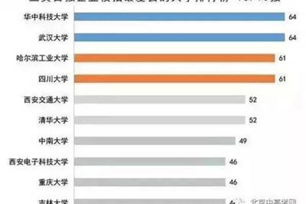 就业率高、未来就业前景最好的十大专业是什么?