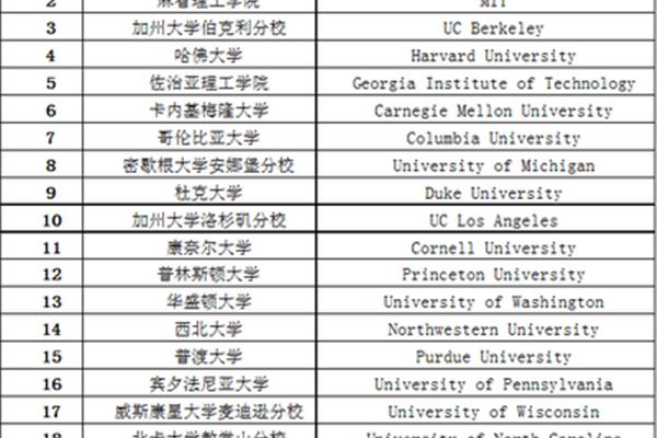 美国uc系列大学排名