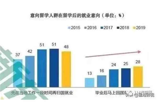 留学回国人员就业数据、留学回国人员就业状况知乎