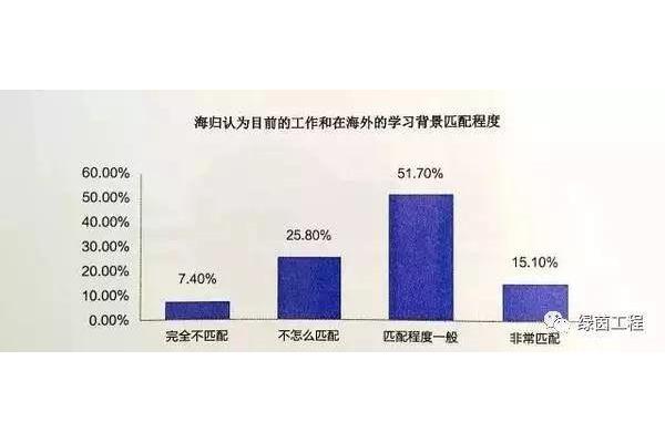 2021艺术留学,莫斯科国立大学留学申请条件