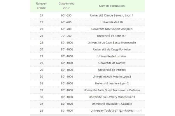 世界qs大学排名中,大学qs排名第17位