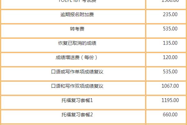托福培训费和托福考试费用是多少?