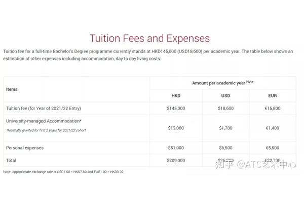 港澳研究生申请条件及学费、HKU硕士学费