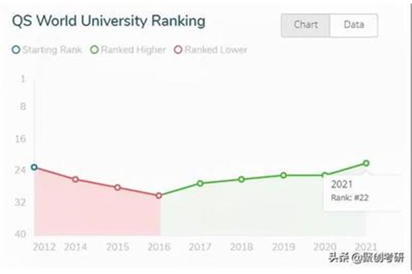 北京海外科技有限公司留学条件是什么?