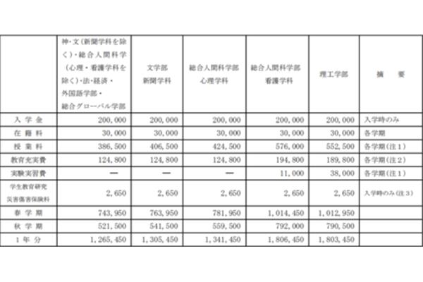 上智大学是一所怎样的大学?想去日本留学该怎么办?