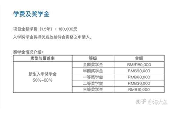 中文大学、深圳大学、HKU深圳校区研究生学费