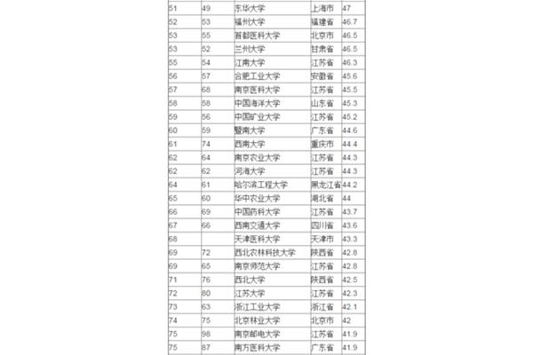 中国最好的医科大学排名前十的是