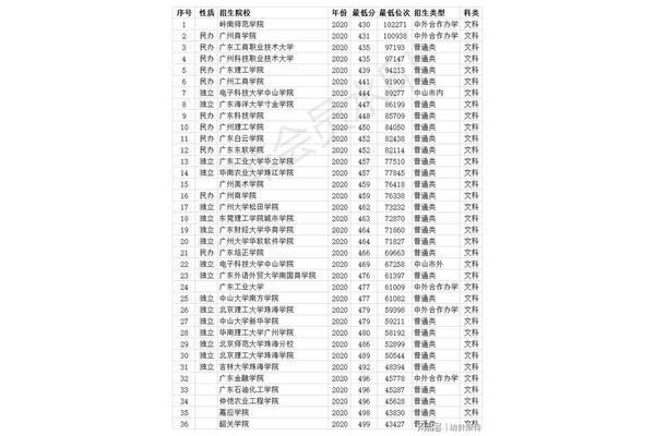 高考400多分能上什么大学,高考400多分能上什么大学