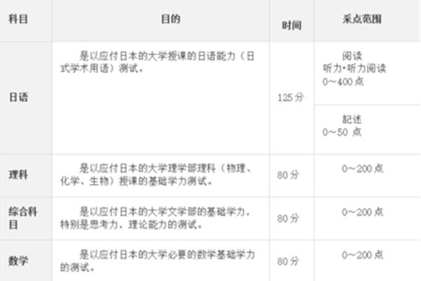 求助,日本留学生考试是几月份,日语水平考试时间是2023年