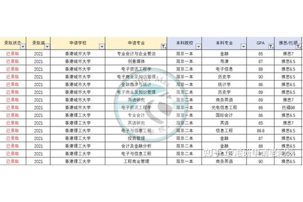 留学绩点要求